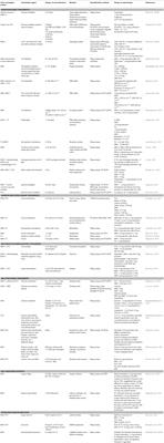 Research Progress in Viral Inactivation Utilizing Human Norovirus Surrogates